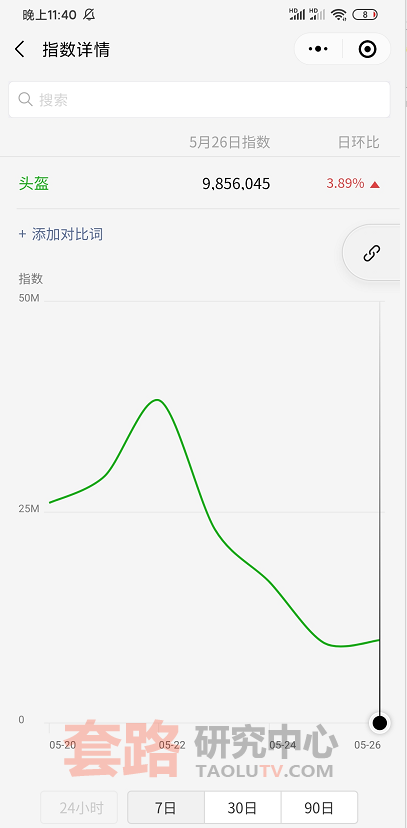 %title插图%num