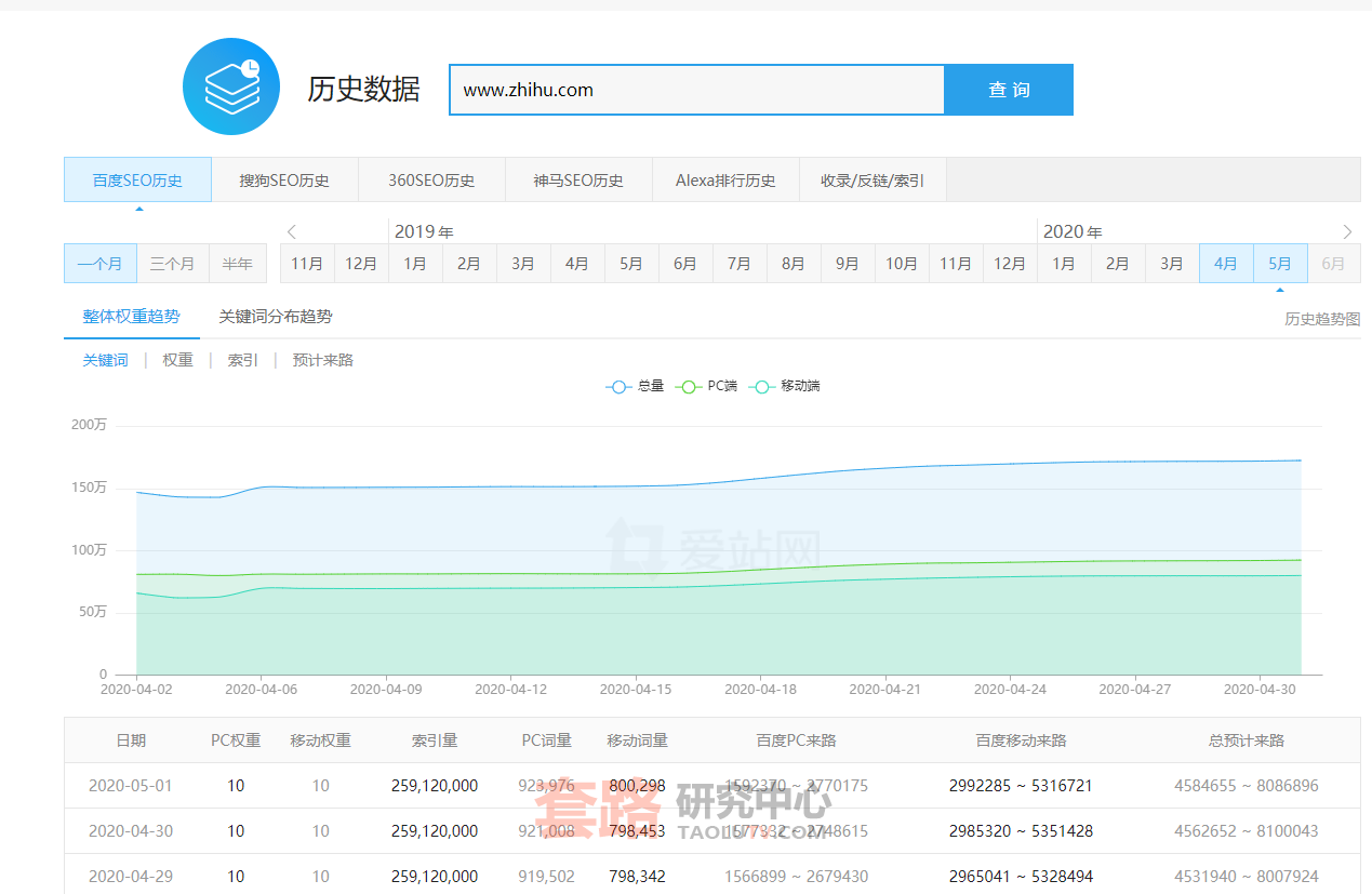 老域名做新站的优势是什么插图(1)