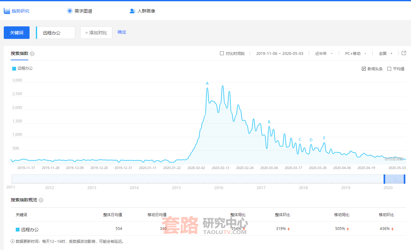 适合一个人的低成本创业莫过于互联网创业插图(1)