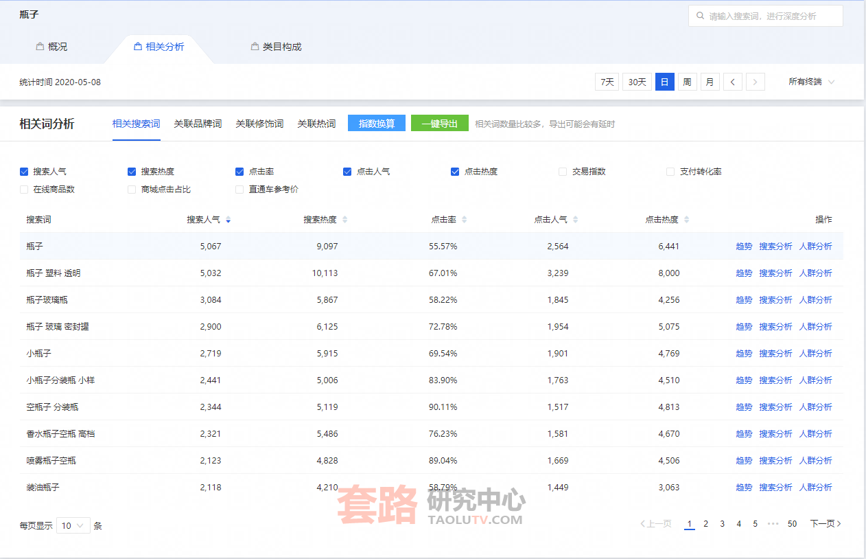 天猫淘宝运营工作自学难吗，多久才能从网上赚钱插图(1)