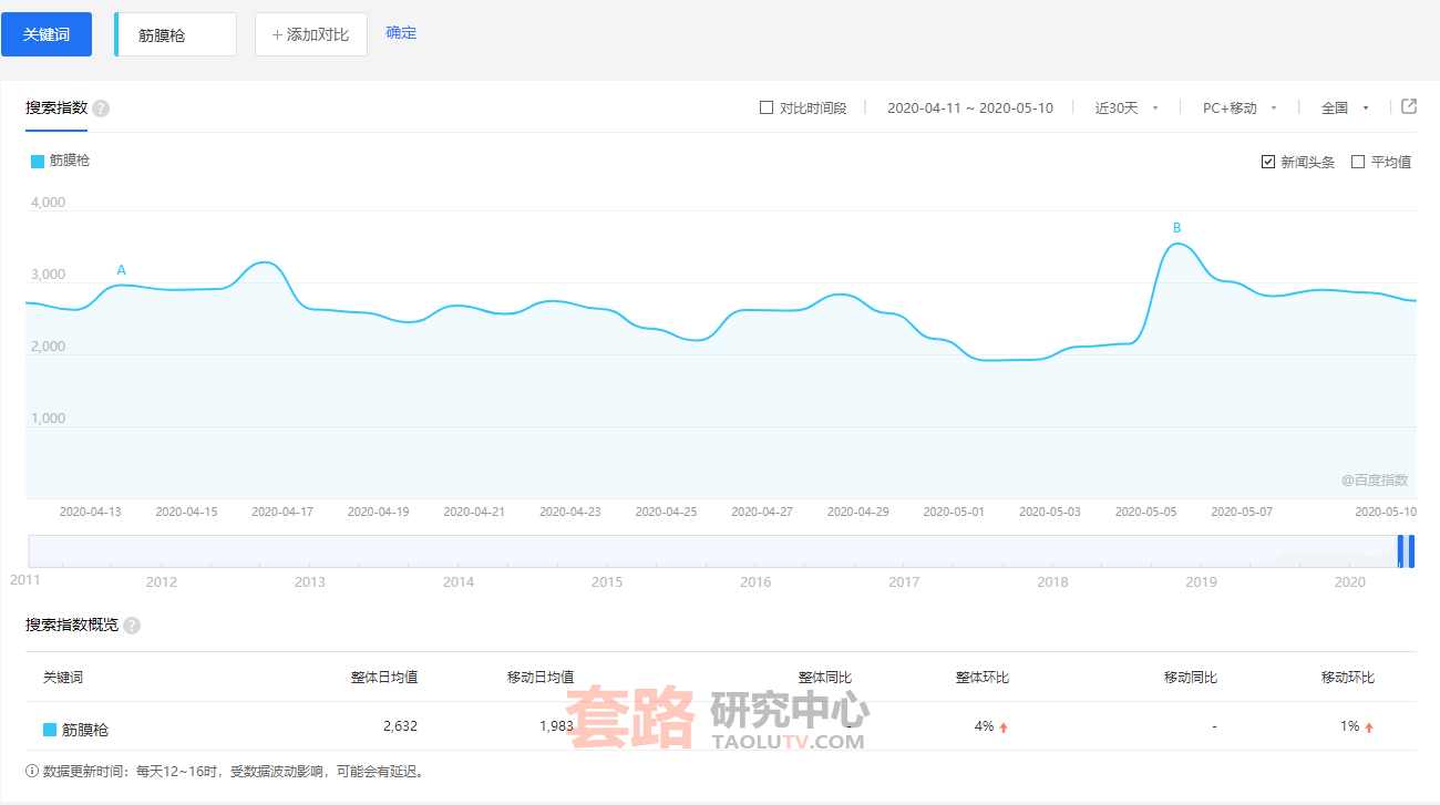 适合年轻人新手创业的项目和思路解析插图(1)