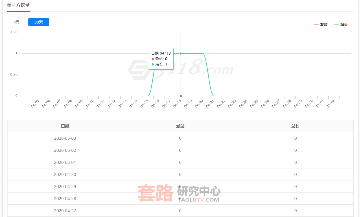 网站的友情链接是什么，有什么作用插图(2)