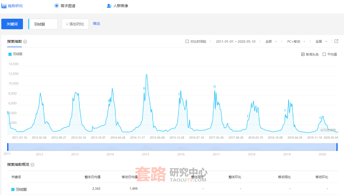 适合年轻人新手创业的项目和思路解析插图(2)