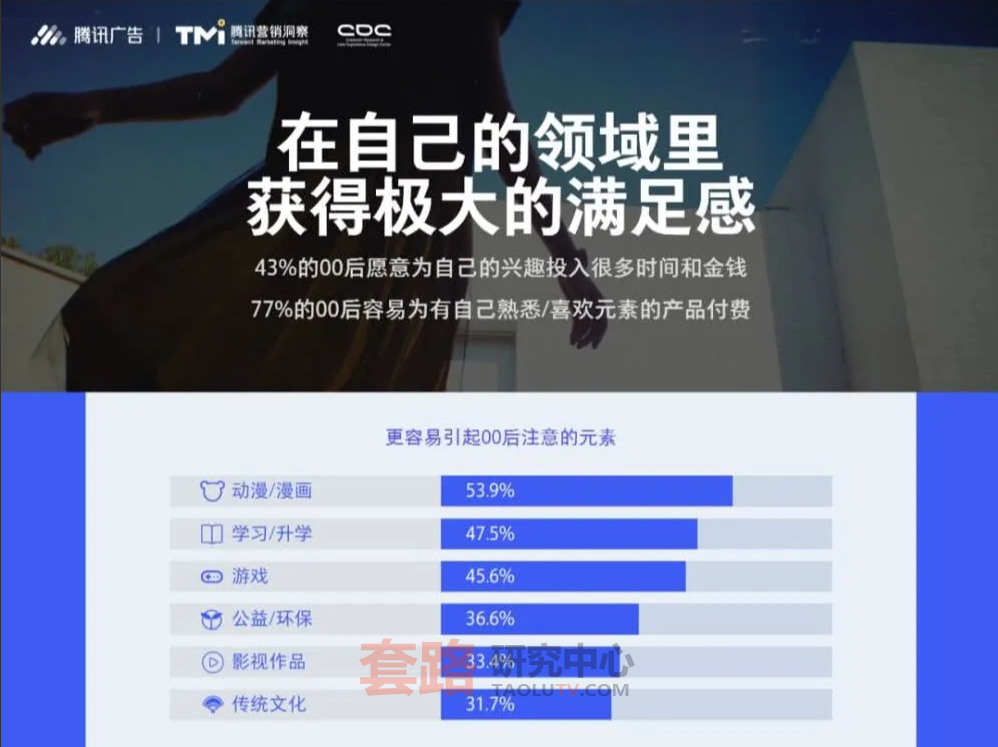 %title插图%num