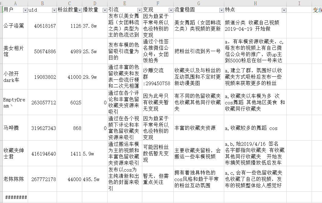 视频搬运工，低门槛的网络打工者插图(2)