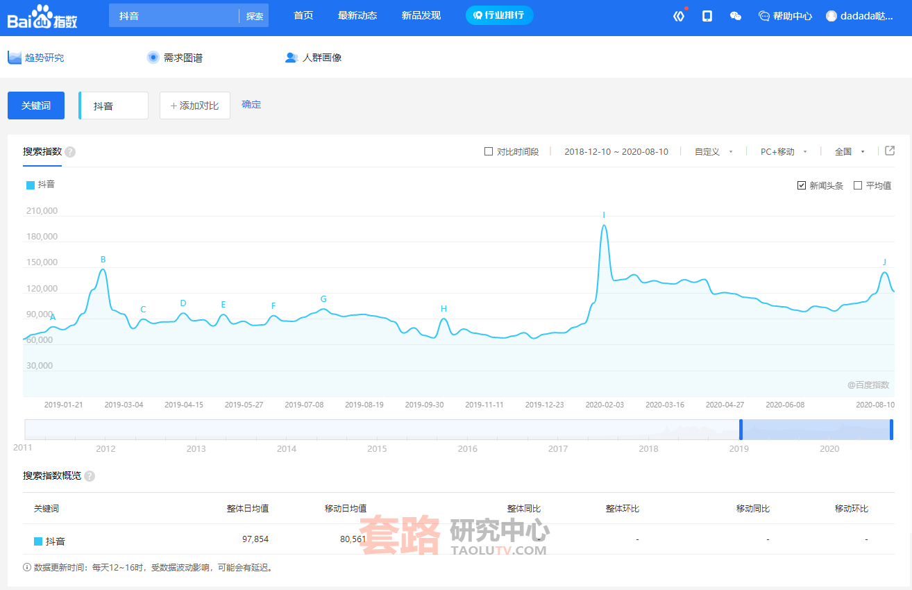 交友cpa联盟如何推广，新手联盟渠道推广教程