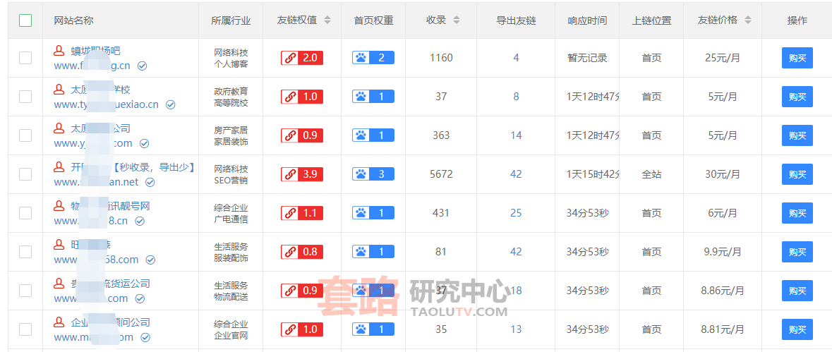 博客怎么赚钱之友情链接交易