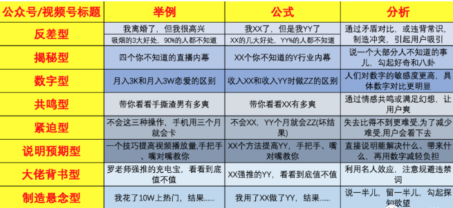 视频号标题