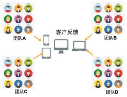 什么是ugc模式，ugc模式具有哪些特征插图(1)