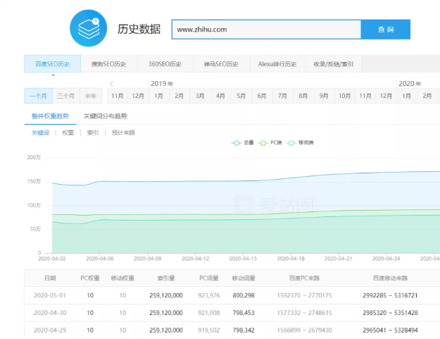 谈谈老域名做新站的优势插图