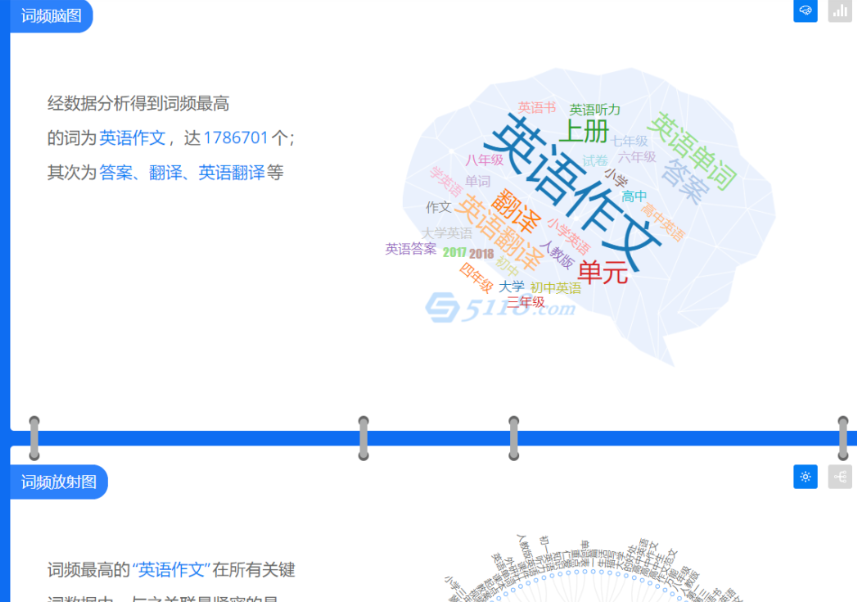 SEOer如何去挖掘长尾关键词，组建词库插图(1)