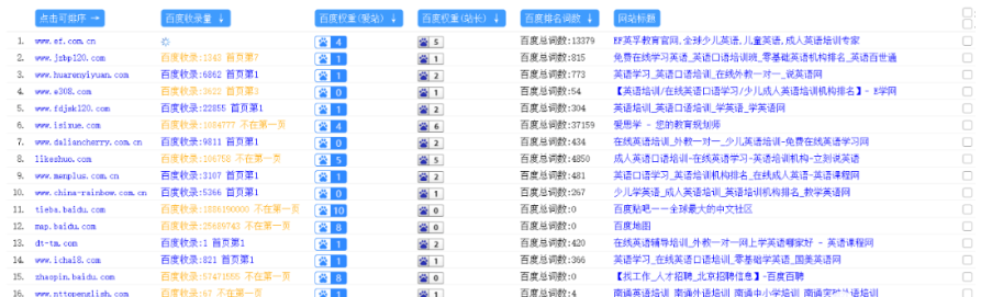 SEOer如何去挖掘长尾关键词，组建词库插图(3)