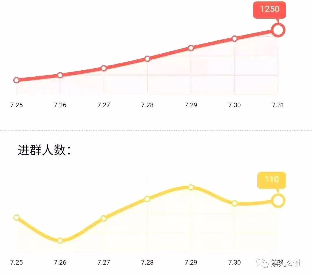 推荐六个高校市场项目，每个都能月入过万。插图(11)