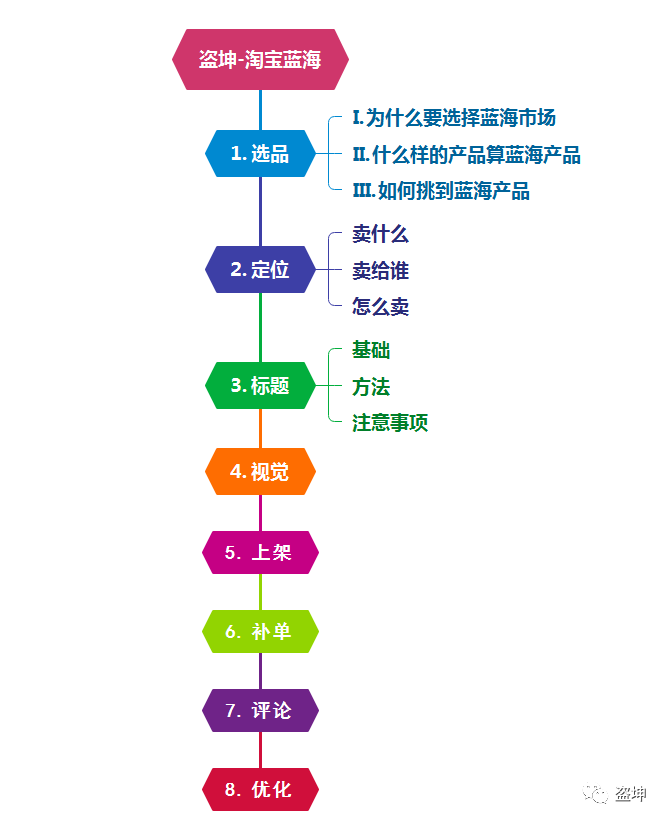 一篇文章让你学会淘宝插图