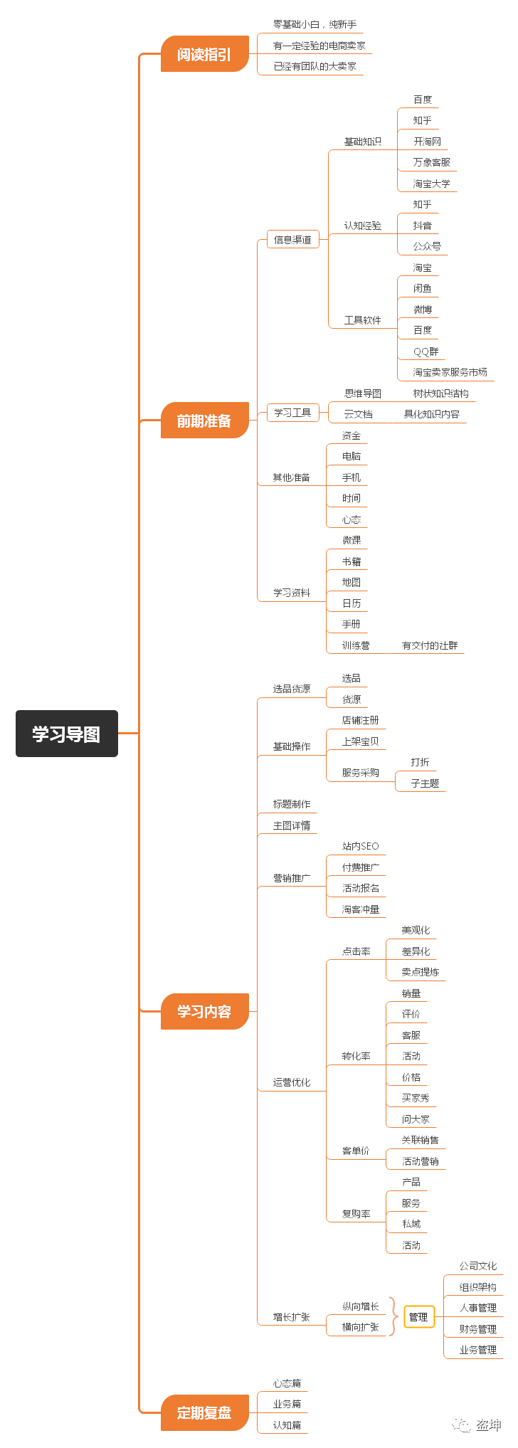 一篇文章让你学会淘宝插图(2)