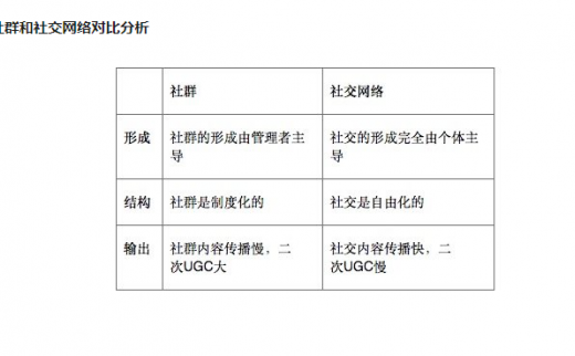 如何在网络做好营销之道